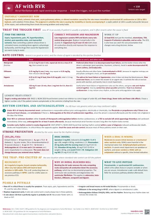 AF with RVR one-page infographic. Atrial fibrillation with rapid ventricular response. Tap to open the full-size printable PDF.