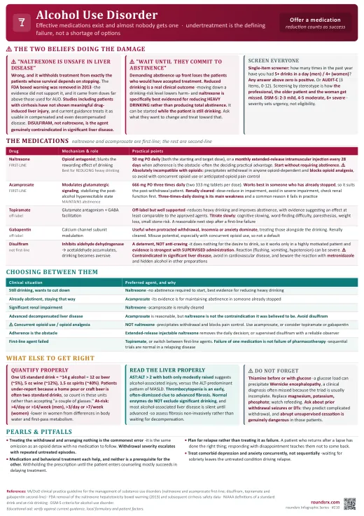 Alcohol Use Disorder one-page infographic. Effective medications exist and almost nobody gets one. Naltrexone, acamprosate and the liver myth.. Tap to open the full-size printable PDF.