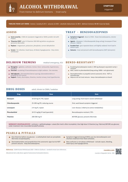 Alcohol Withdrawal one-page infographic. From tremor to delirium tremens · treat early.