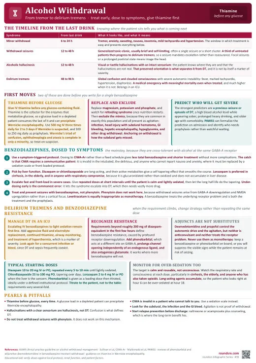 Alcohol Withdrawal one-page infographic. From tremor to delirium tremens · treat early. Tap to open the full-size printable PDF.