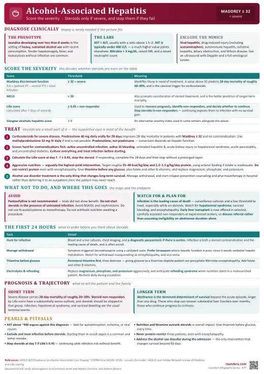 Alcohol-Associated Hepatitis one-page infographic. Maddrey ≥ 32 · steroids only if severe, stop if they fail. Tap to open the full-size printable PDF.