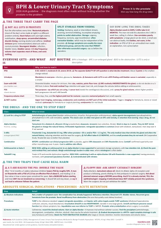 BPH & Lower Urinary Tract Symptoms one-page infographic. Prove it is the prostate first, and double the PSA on a 5-ARI.. Tap to open the full-size printable PDF.