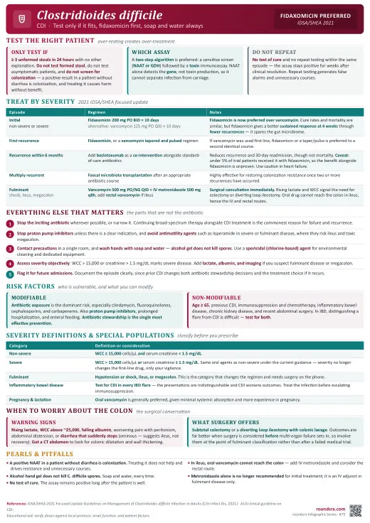 Clostridioides difficile one-page infographic. Test only if it fits · fidaxomicin first · soap and water. Tap to open the full-size printable PDF.