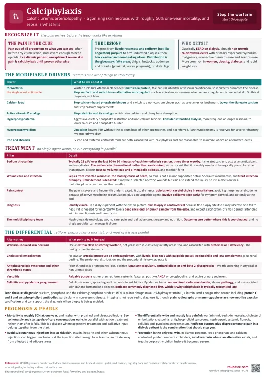 Calciphylaxis one-page infographic. Calcific uremic arteriolopathy · stop the warfarin, start sodium thiosulfate, and sepsis is what kills. Tap to open the full-size printable PDF.