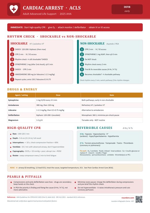 Cardiac Arrest · ACLS one-page infographic. Adult Advanced Life Support · 2025 AHA.