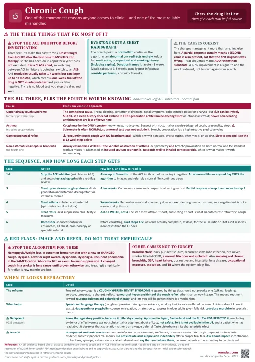 Chronic Cough one-page infographic. Stop the ACE inhibitor first, and know the big three coexist.. Tap to open the full-size printable PDF.