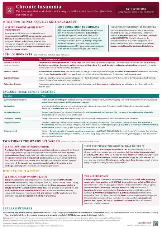 Chronic Insomnia one-page infographic. CBT-I is first-line and sleep hygiene alone is not treatment. Plus the 2019 Z-drug boxed warning.. Tap to open the full-size printable PDF.
