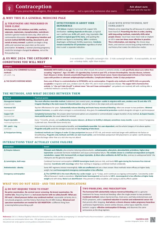 Contraception one-page infographic. If you prescribe teratogens this is your conversation. US MEC Category 4 and the estrogen escape.. Tap to open the full-size printable PDF.