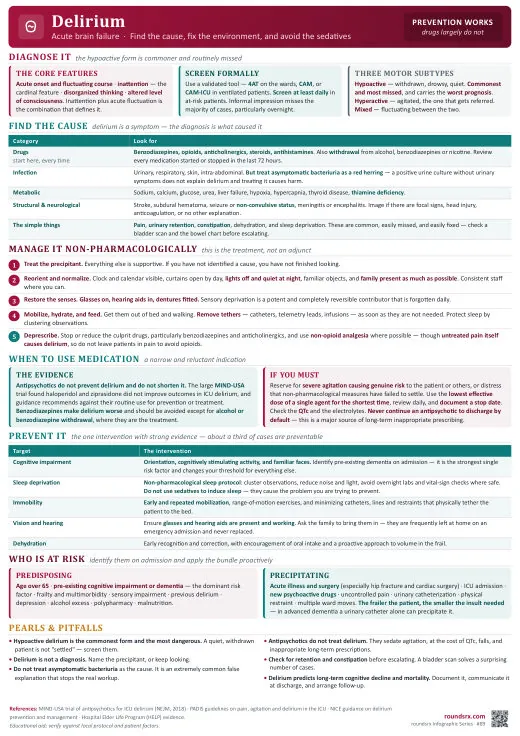 Delirium one-page infographic. Acute brain failure · find the cause, fix the environment. Tap to open the full-size printable PDF.
