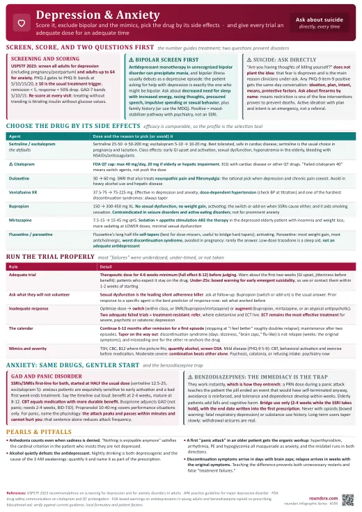 Depression & Anxiety one-page infographic. Score it, screen for bipolar, ask about suicide directly · pick the drug by its side effects. Tap to open the full-size printable PDF.