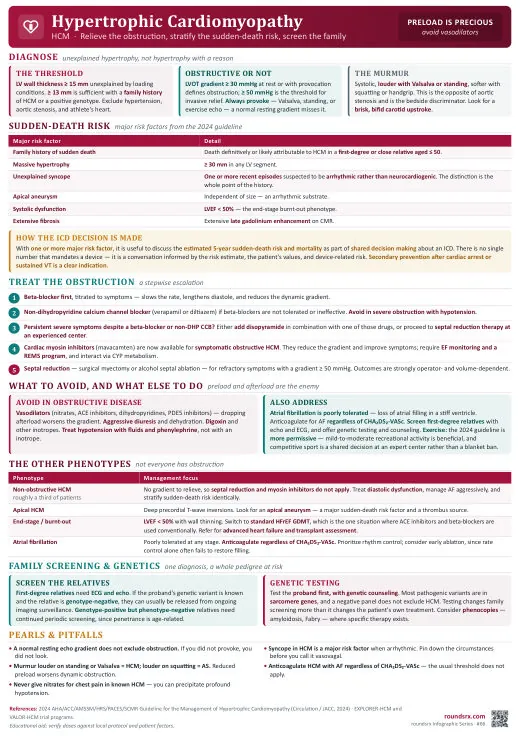 Hypertrophic Cardiomyopathy one-page infographic. Relieve obstruction, stratify sudden death, screen the family. Tap to open the full-size printable PDF.
