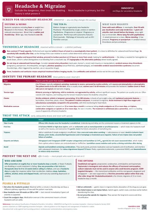 Headache & Migraine one-page infographic. SNNOOP10 red flags · Then treat the disabling headache. Tap to open the full-size printable PDF.