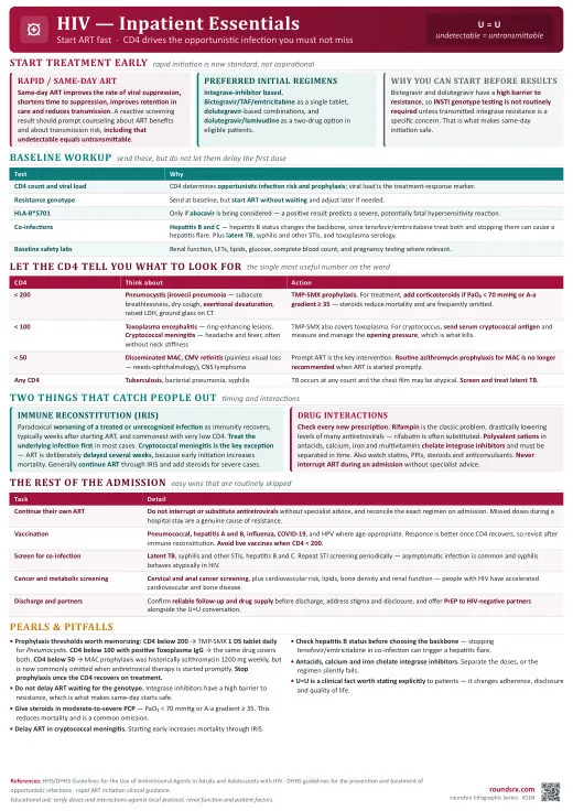 HIV: Inpatient Essentials one-page infographic. Start ART fast · CD4 drives the opportunistic infection. Tap to open the full-size printable PDF.