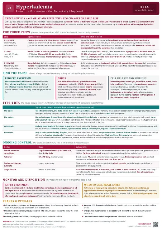 Hyperkalemia one-page infographic. Protect · shift · remove. Tap to open the full-size printable PDF.