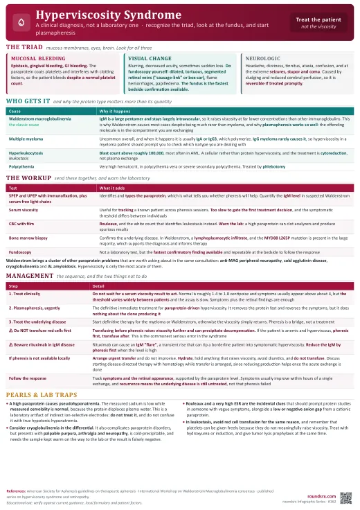 Hyperviscosity Syndrome one-page infographic. The triad, the fundus, and plasmapheresis · why IgM causes it and why not to transfuse first. Tap to open the full-size printable PDF.