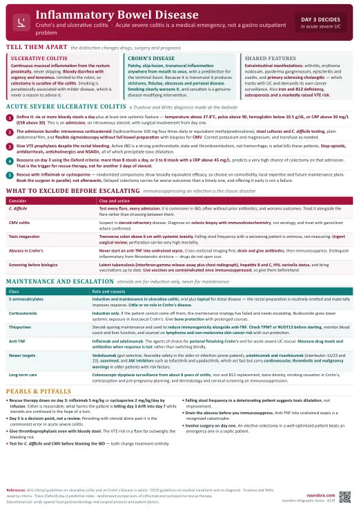 Inflammatory Bowel Disease one-page infographic. Crohn's and UC · Day 3 decides in acute severe colitis. Tap to open the full-size printable PDF.