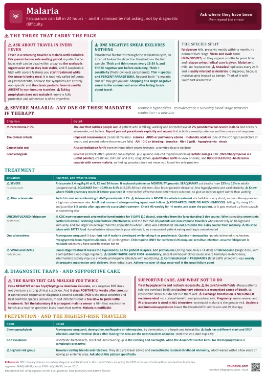 Malaria one-page infographic. Ask about travel, repeat the smear, and know the 2026 5-day change.. Tap to open the full-size printable PDF.