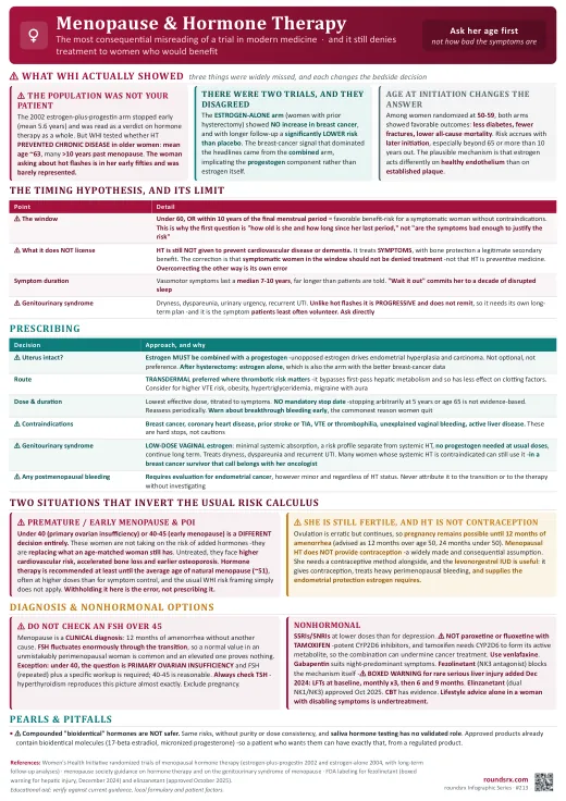 Menopause & Hormone Therapy one-page infographic. What WHI actually showed, the timing hypothesis, and why the first question is her age.. Tap to open the full-size printable PDF.