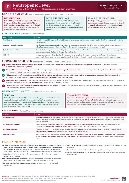 Neutropenic Fever one-page infographic. Antibiotics within 60 minutes · this is sepsis until proven otherwise. Tap to open the full-size printable PDF.