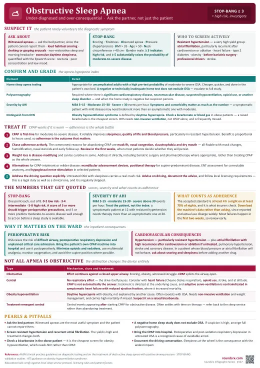 Obstructive Sleep Apnea one-page infographic. Ask the partner · STOP-BANG, then treat adherence. Tap to open the full-size printable PDF.