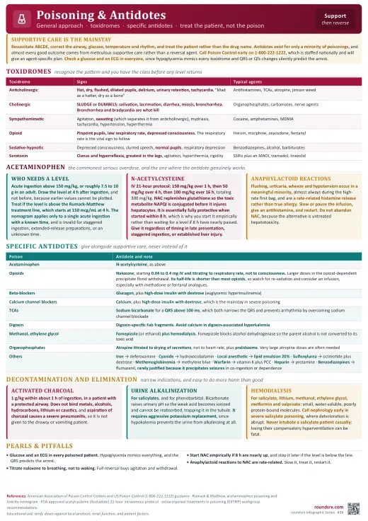 Poisoning & Antidotes one-page infographic. General approach · toxidromes · specific antidotes.