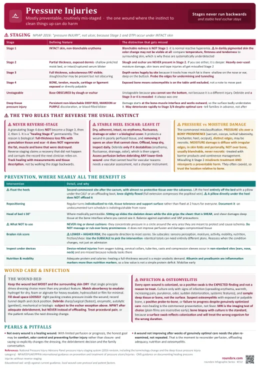 Pressure Injuries one-page infographic. Mostly preventable, routinely mis-staged. Stages never run backwards and stable heel eschar stays.. Tap to open the full-size printable PDF.