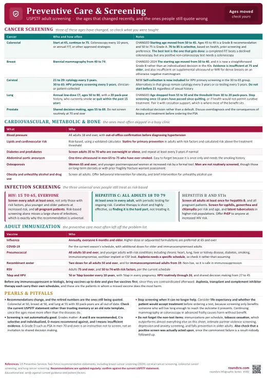Preventive Care & Screening one-page infographic. USPSTF adult screening · the ages that changed, plus adult immunization. Tap to open the full-size printable PDF.