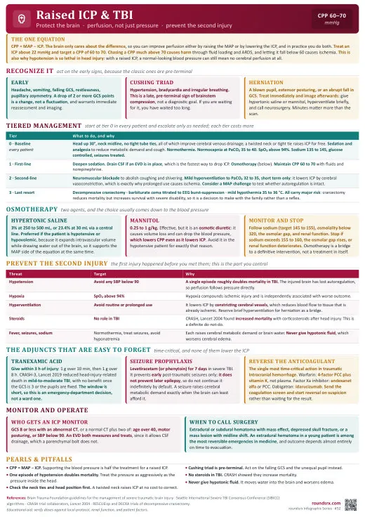 Raised ICP & TBI one-page infographic. Protect the brain · perfusion, not just pressure.