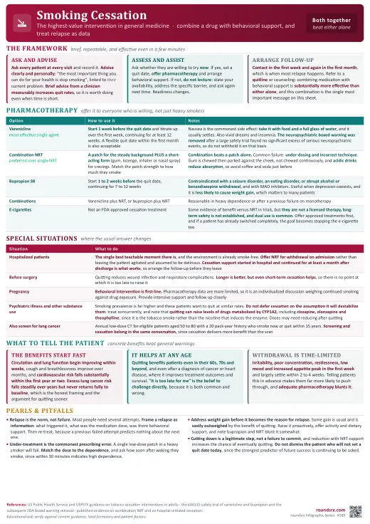 Smoking Cessation one-page infographic. Combine pharmacotherapy with behavioral support · and treat relapse as data, not failure. Tap to open the full-size printable PDF.