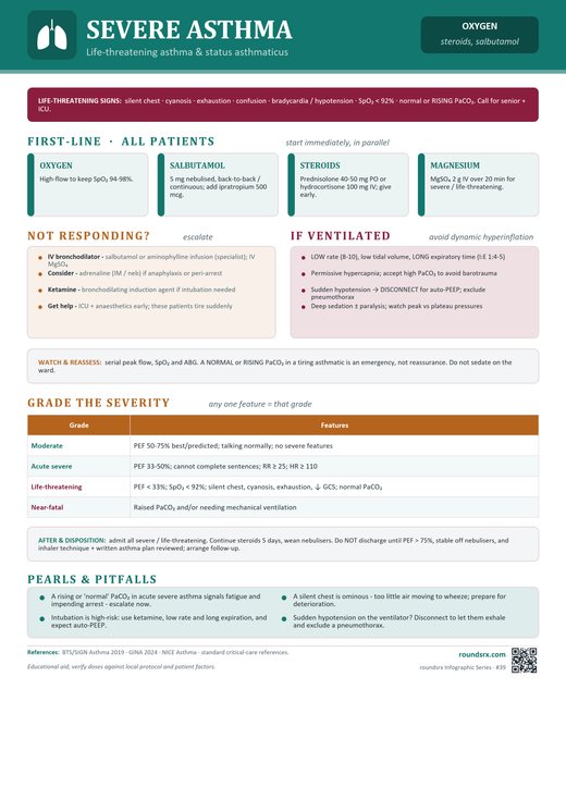 Severe Asthma one-page infographic. Life-threatening asthma & status asthmaticus.