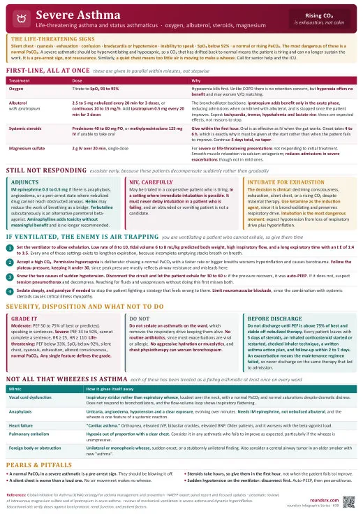Severe Asthma one-page infographic. Life-threatening asthma & status asthmaticus. Tap to open the full-size printable PDF.
